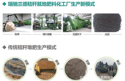 瑞馳蘭德全國首條秸稈肥料自動化生產(chǎn)線正式投產(chǎn)，引領農(nóng)業(yè)廢棄物資源化新篇章